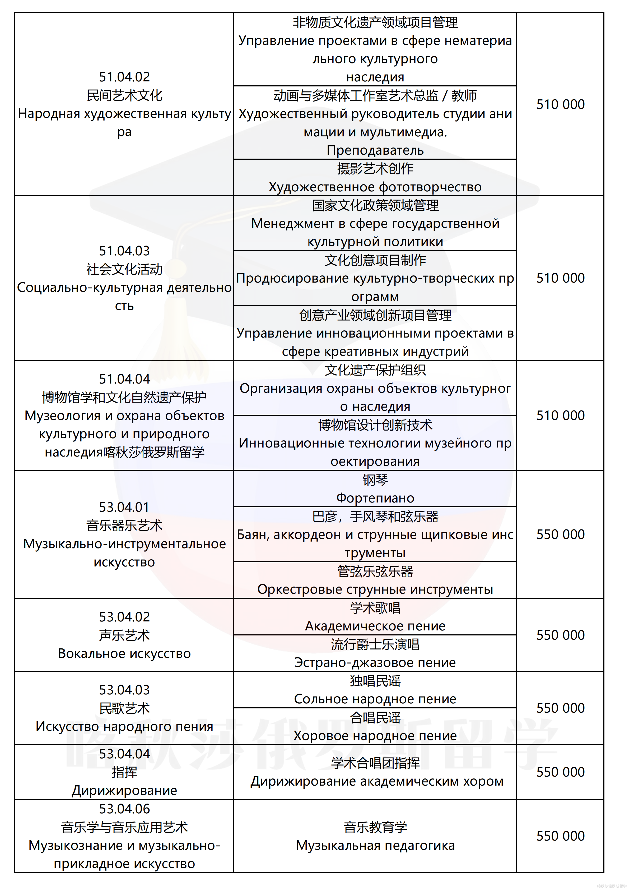 莫斯科国立文化学院_05.png
