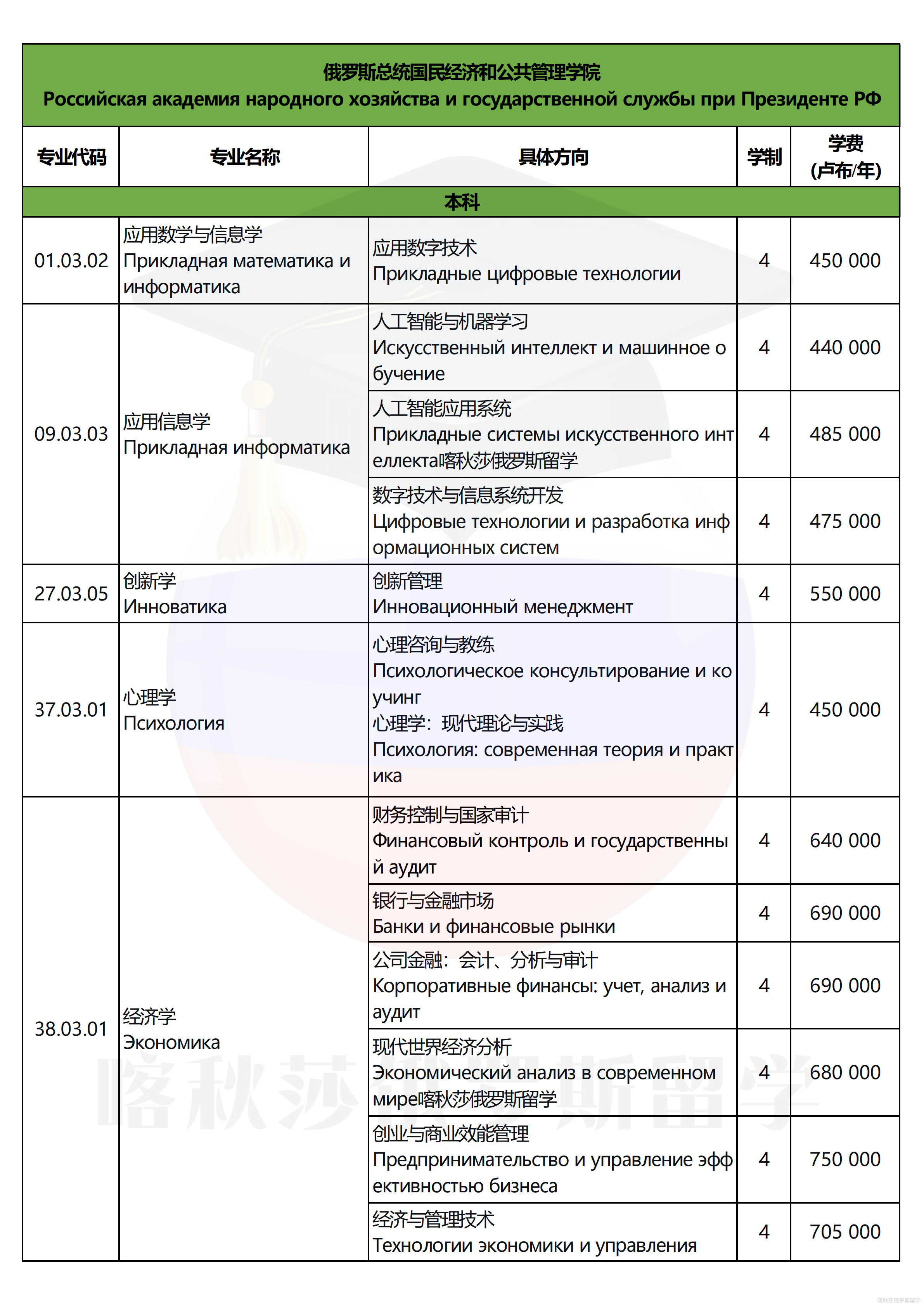 俄罗斯总统国民经济和公共管理学院_01.png