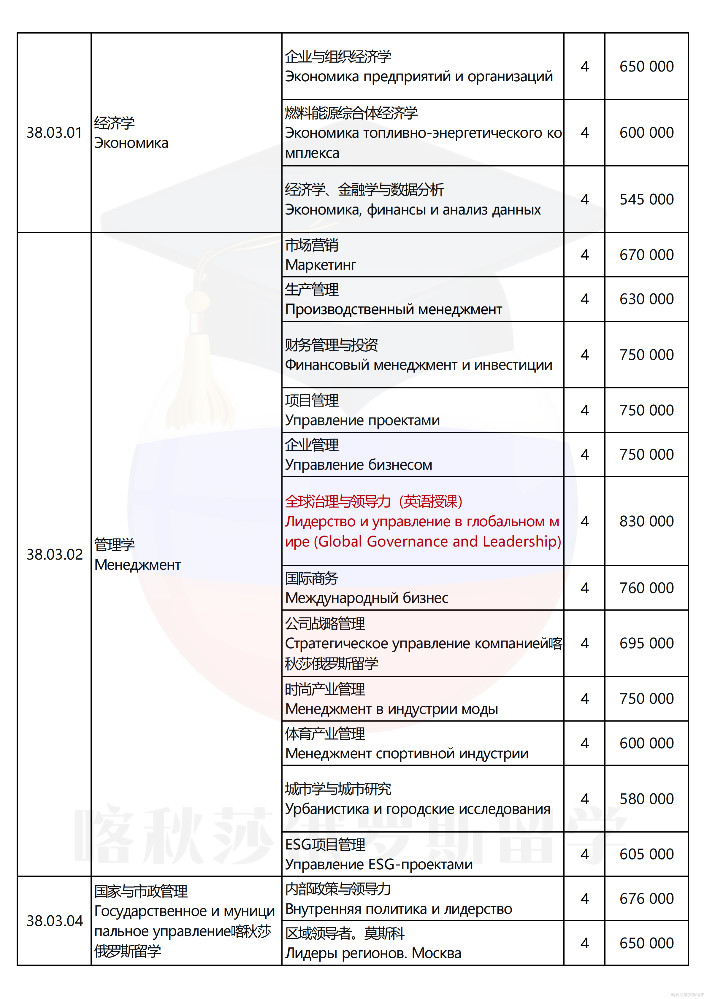 俄罗斯总统国民经济和公共管理学院_02.png