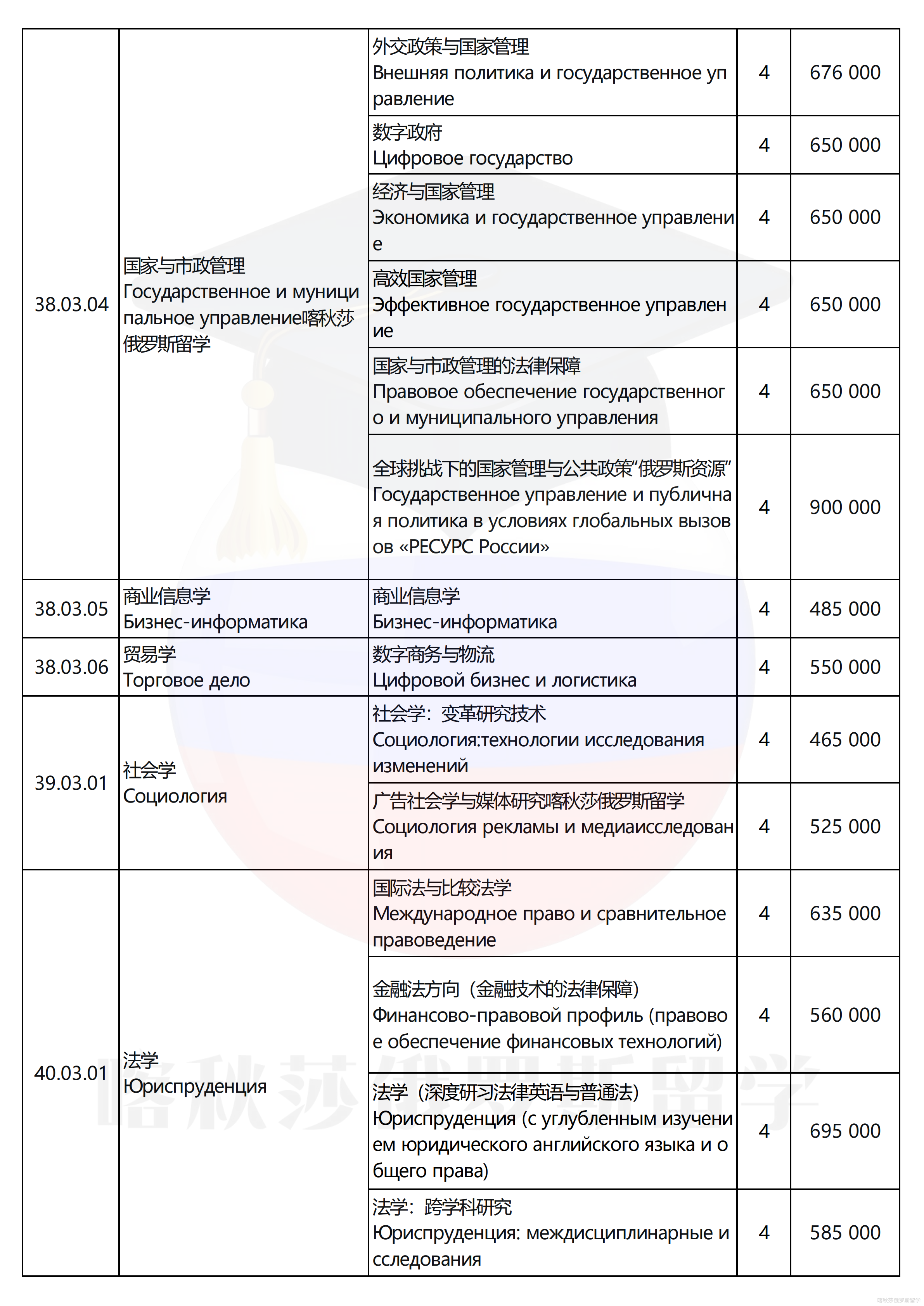 俄罗斯总统国民经济和公共管理学院_03.png