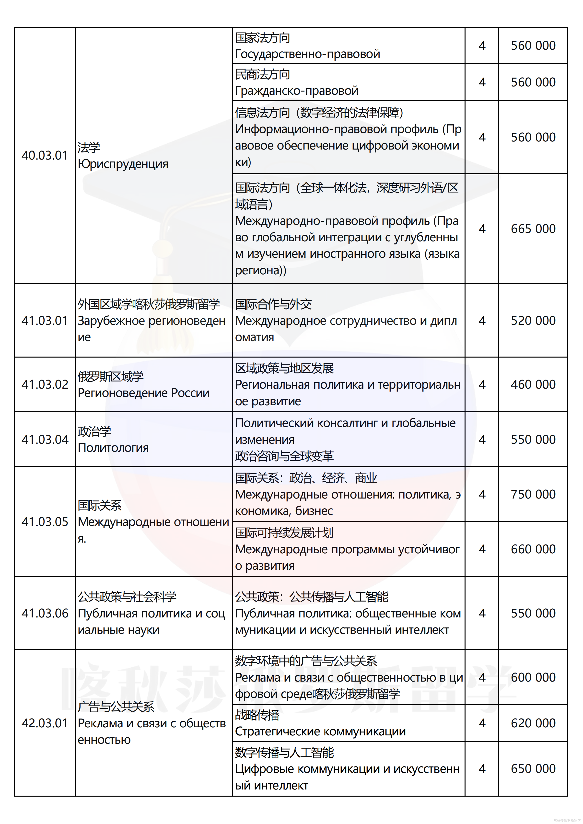俄罗斯总统国民经济和公共管理学院_04.png