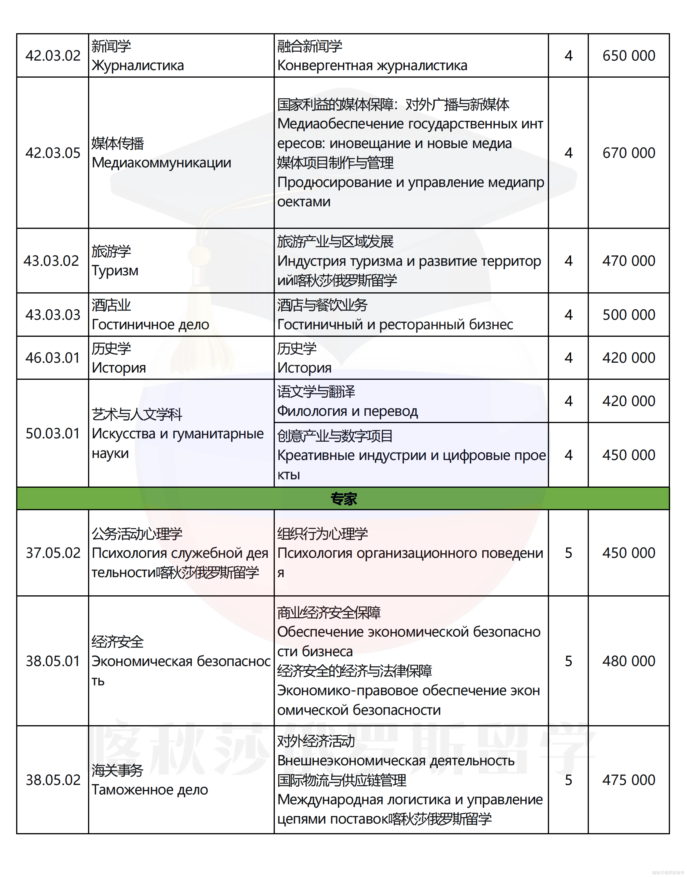 俄罗斯总统国民经济和公共管理学院_05.png
