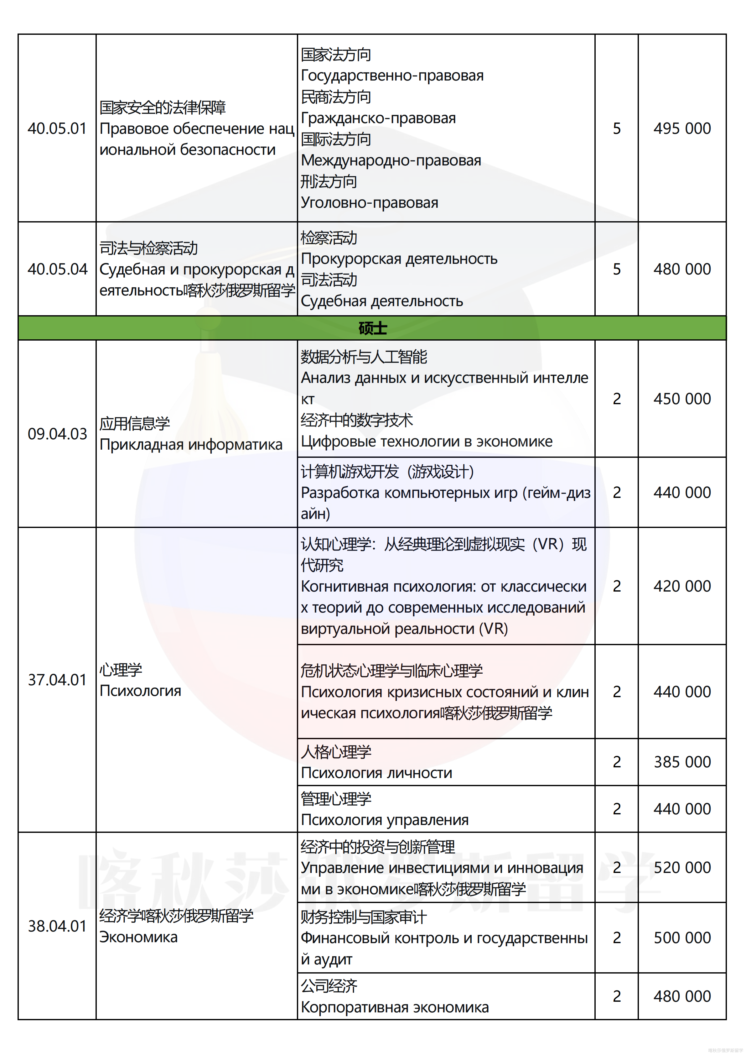 俄罗斯总统国民经济和公共管理学院_06.png