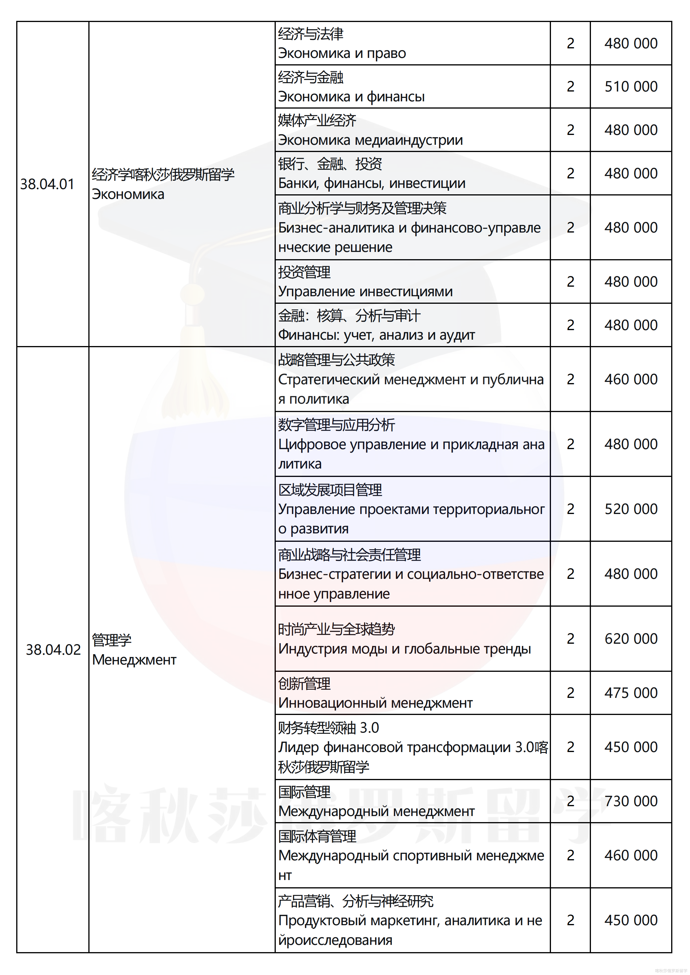 俄罗斯总统国民经济和公共管理学院_07.png