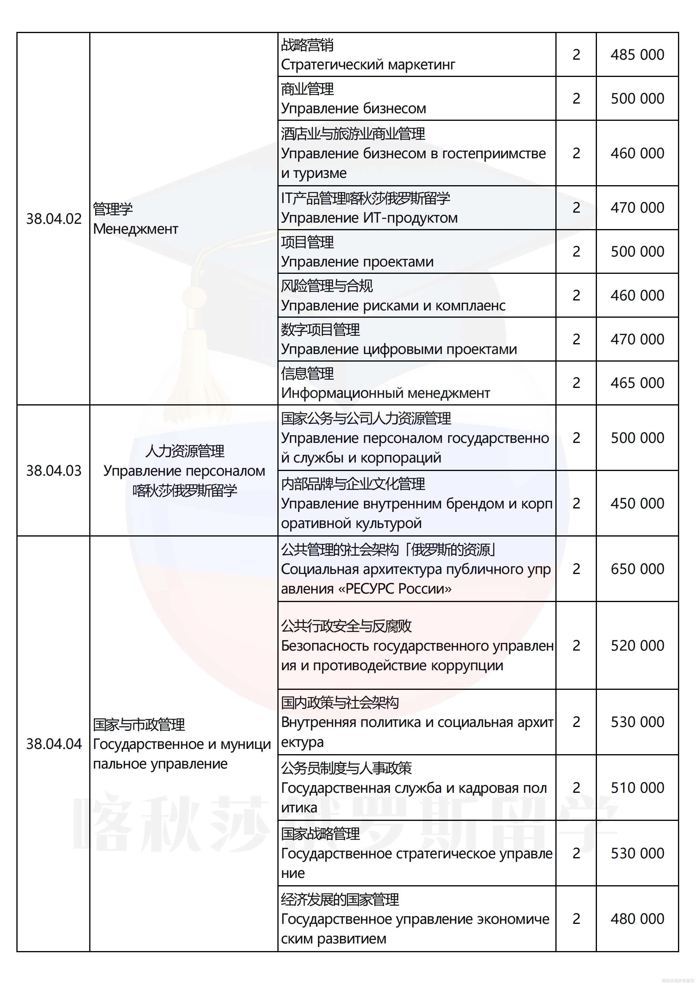 俄罗斯总统国民经济和公共管理学院_08.png