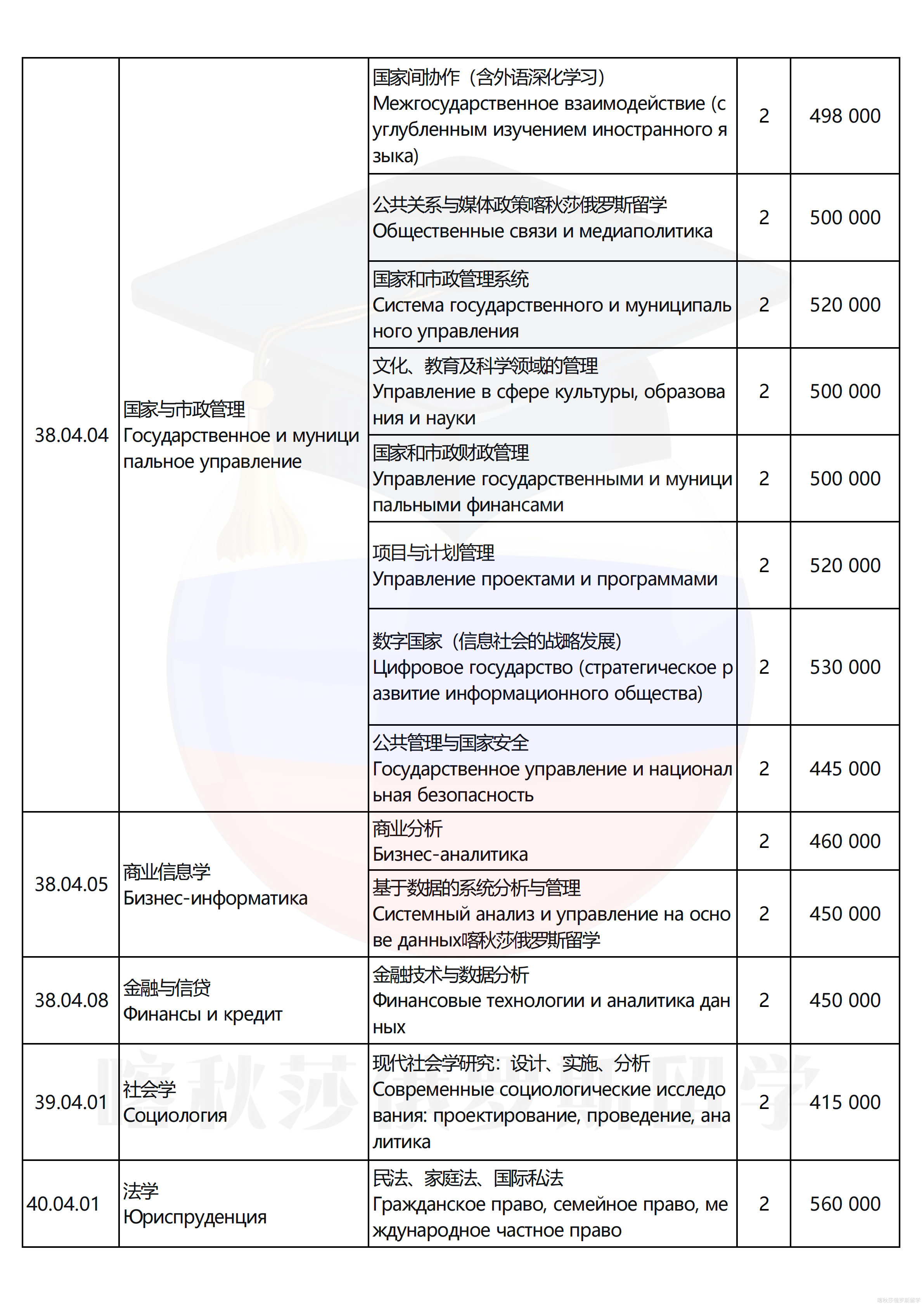 俄罗斯总统国民经济和公共管理学院_09.png