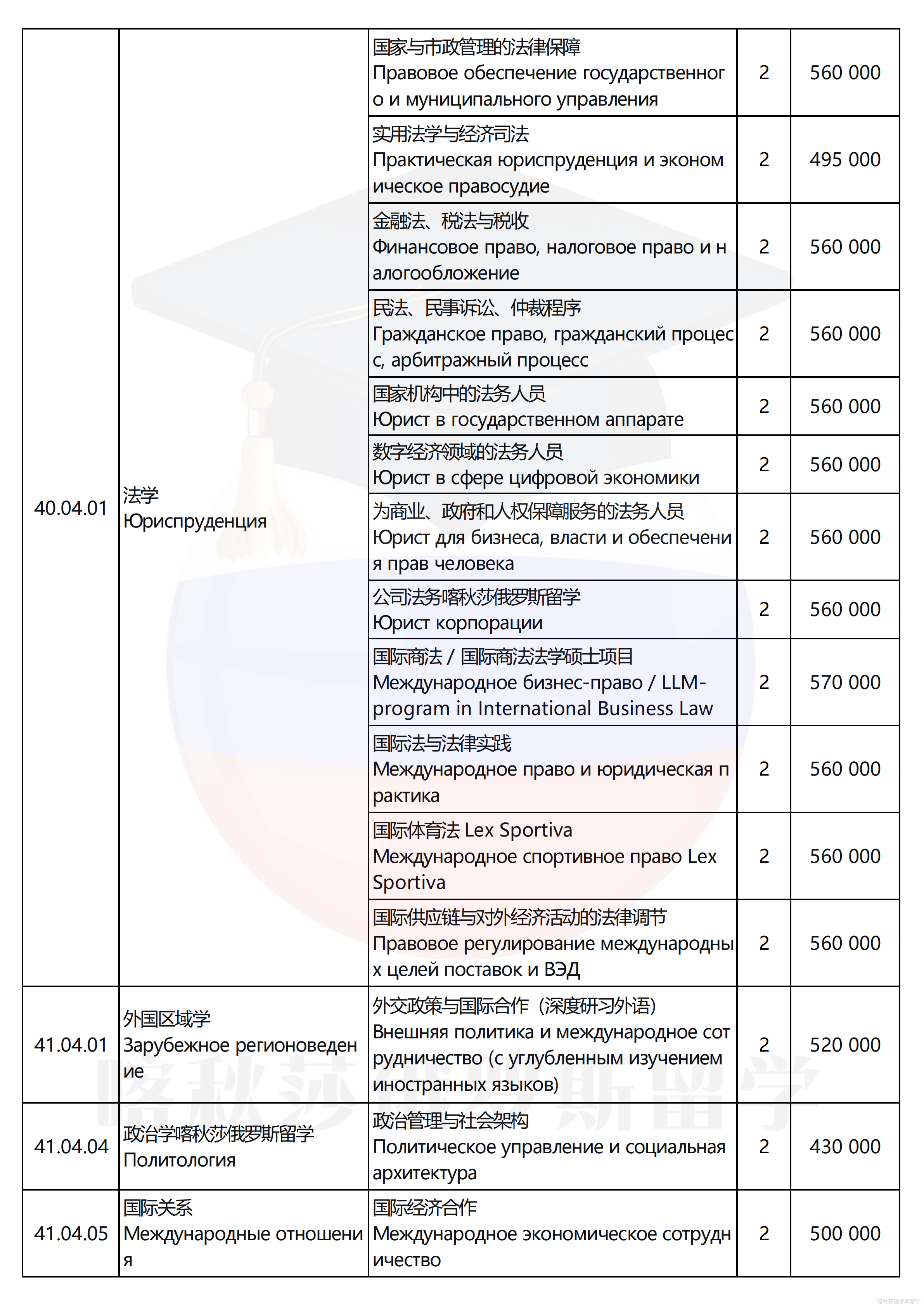 俄罗斯总统国民经济和公共管理学院_10.png