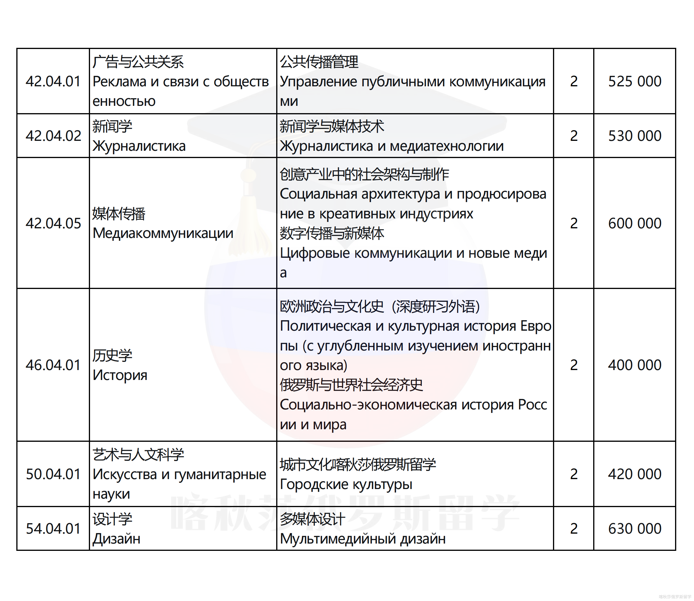 俄罗斯总统国民经济和公共管理学院_11.png