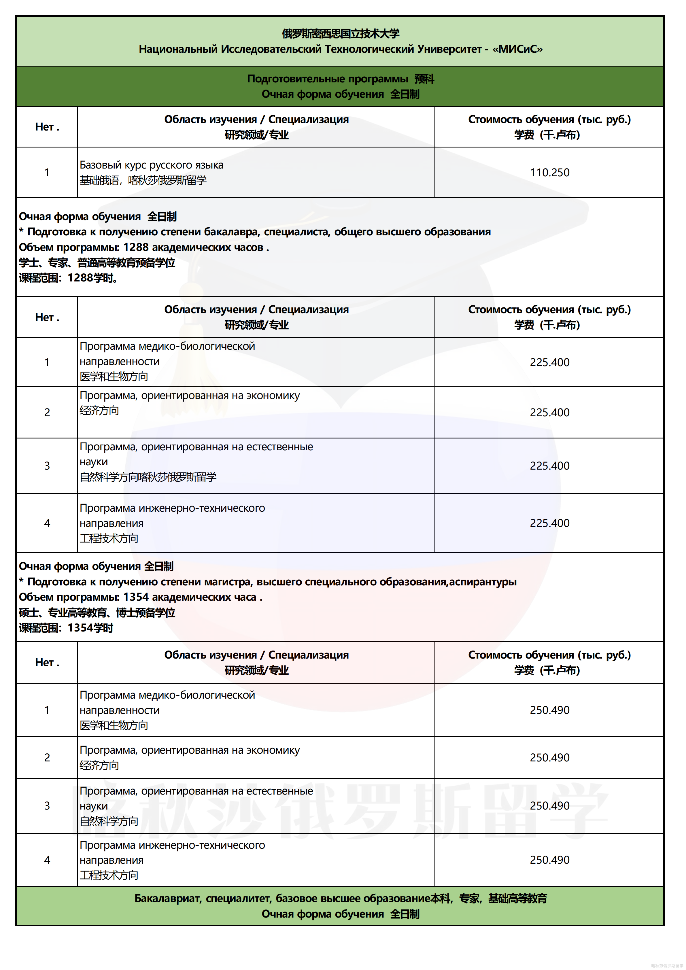 俄罗斯密西思国立技术大学_01.png