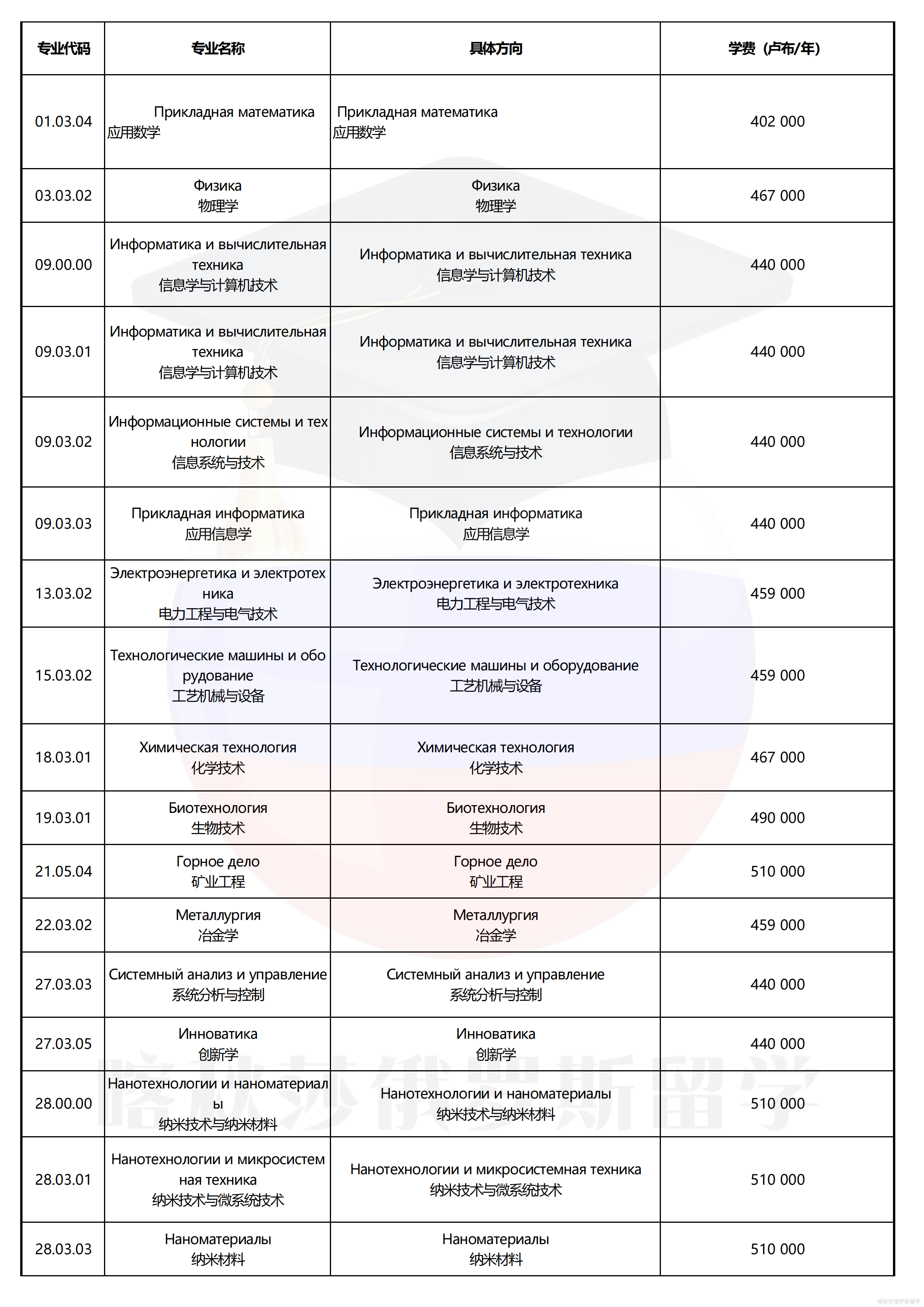 俄罗斯密西思国立技术大学_02.png