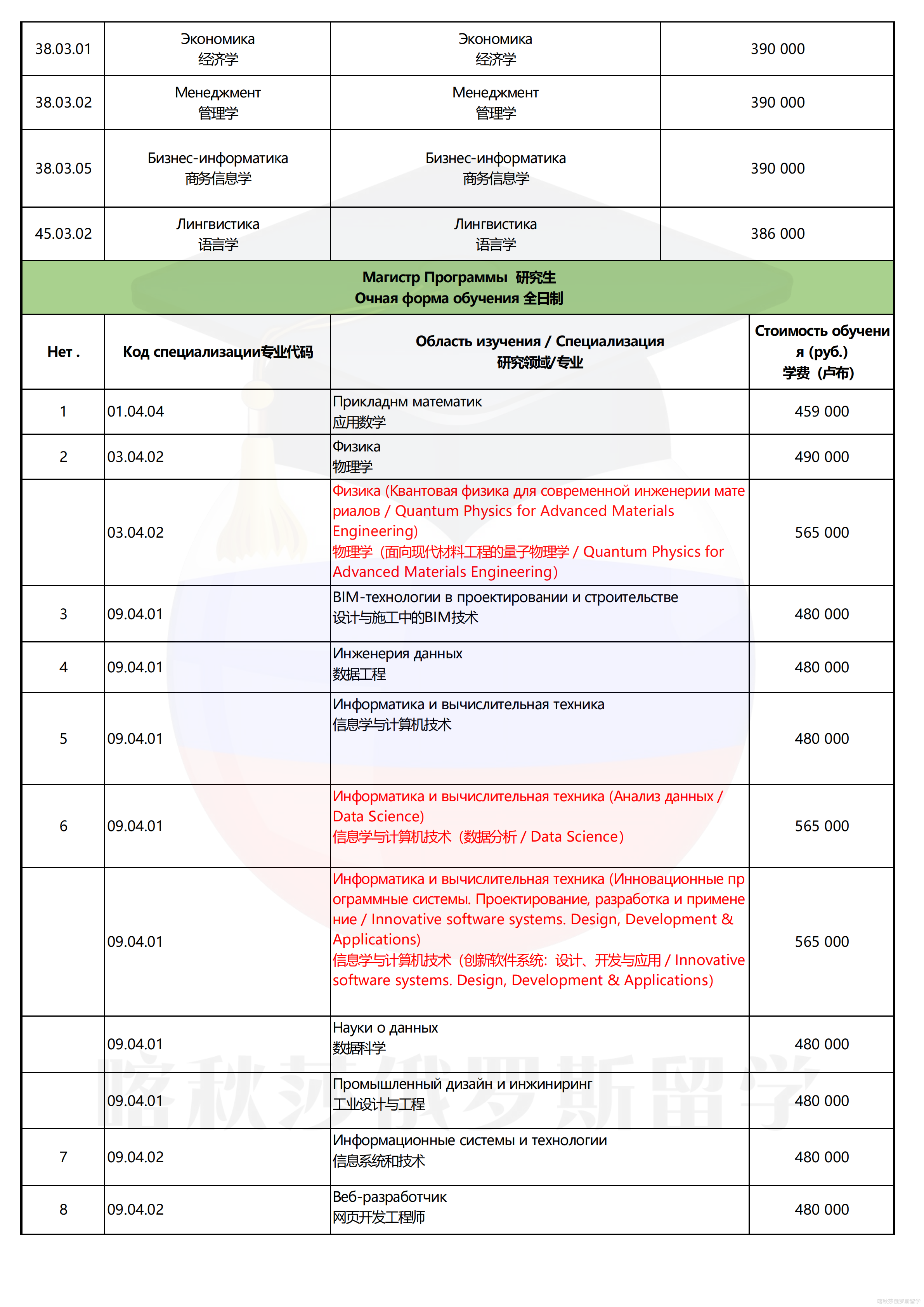 俄罗斯密西思国立技术大学_03.png