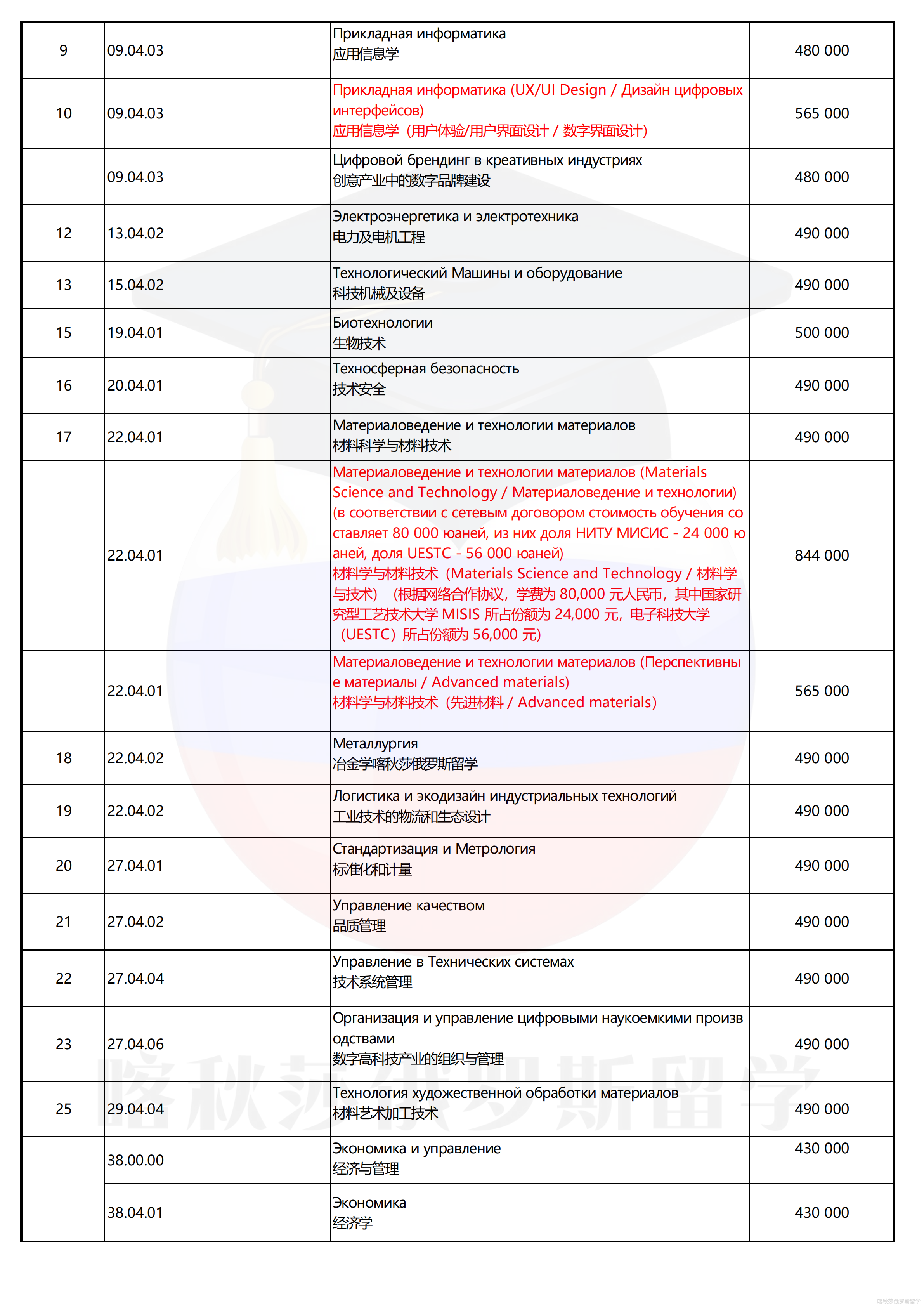 俄罗斯密西思国立技术大学_04.png