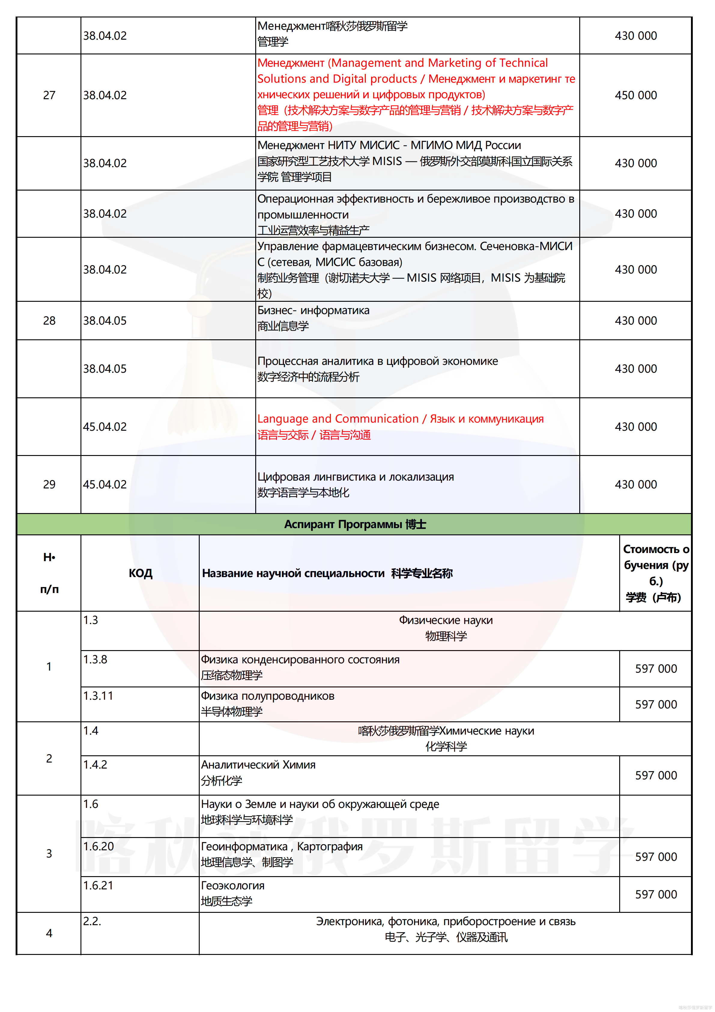 俄罗斯密西思国立技术大学_05.png