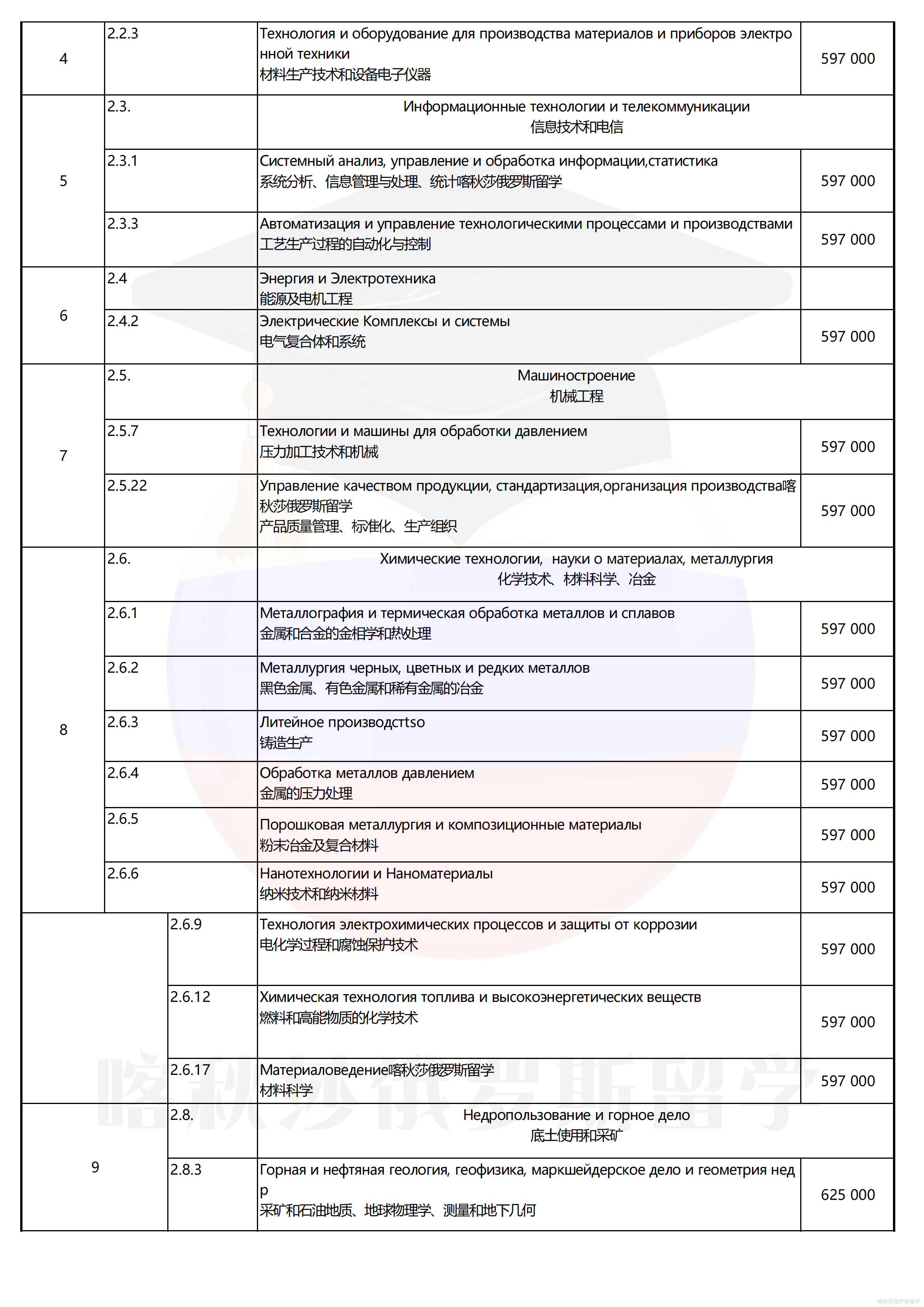 俄罗斯密西思国立技术大学_06.png