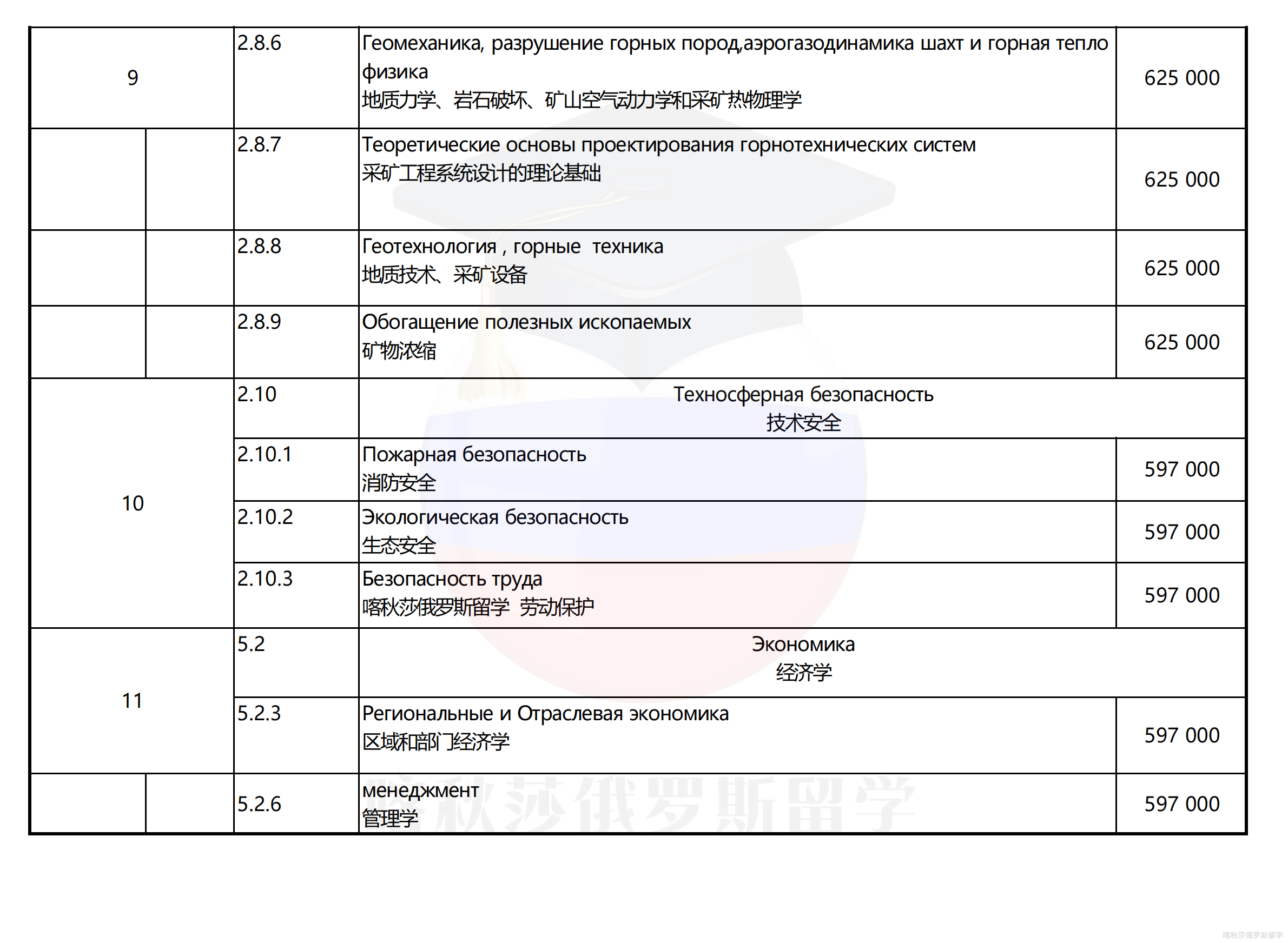 俄罗斯密西思国立技术大学_07.png