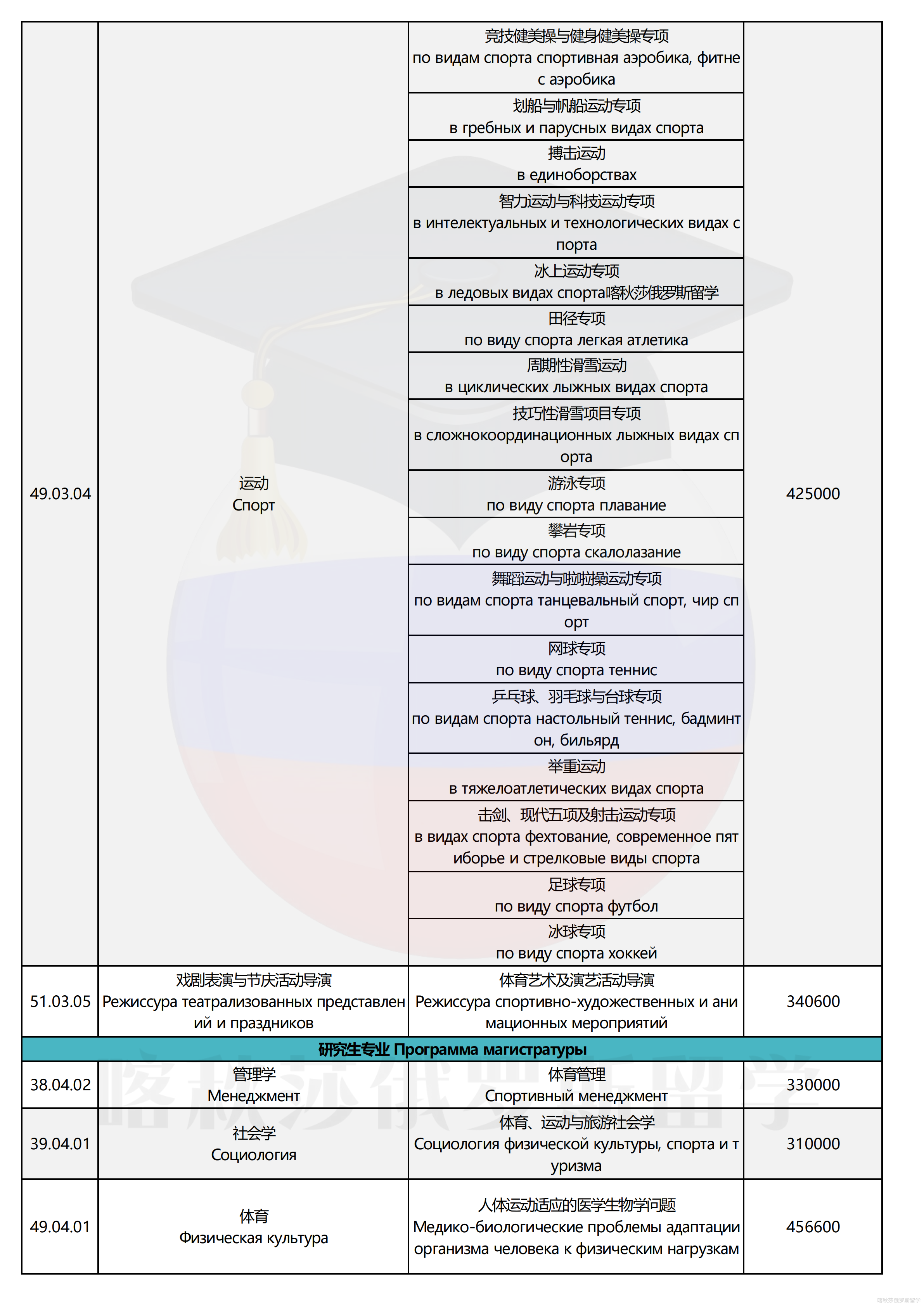 俄罗斯国立体育大学_02.png