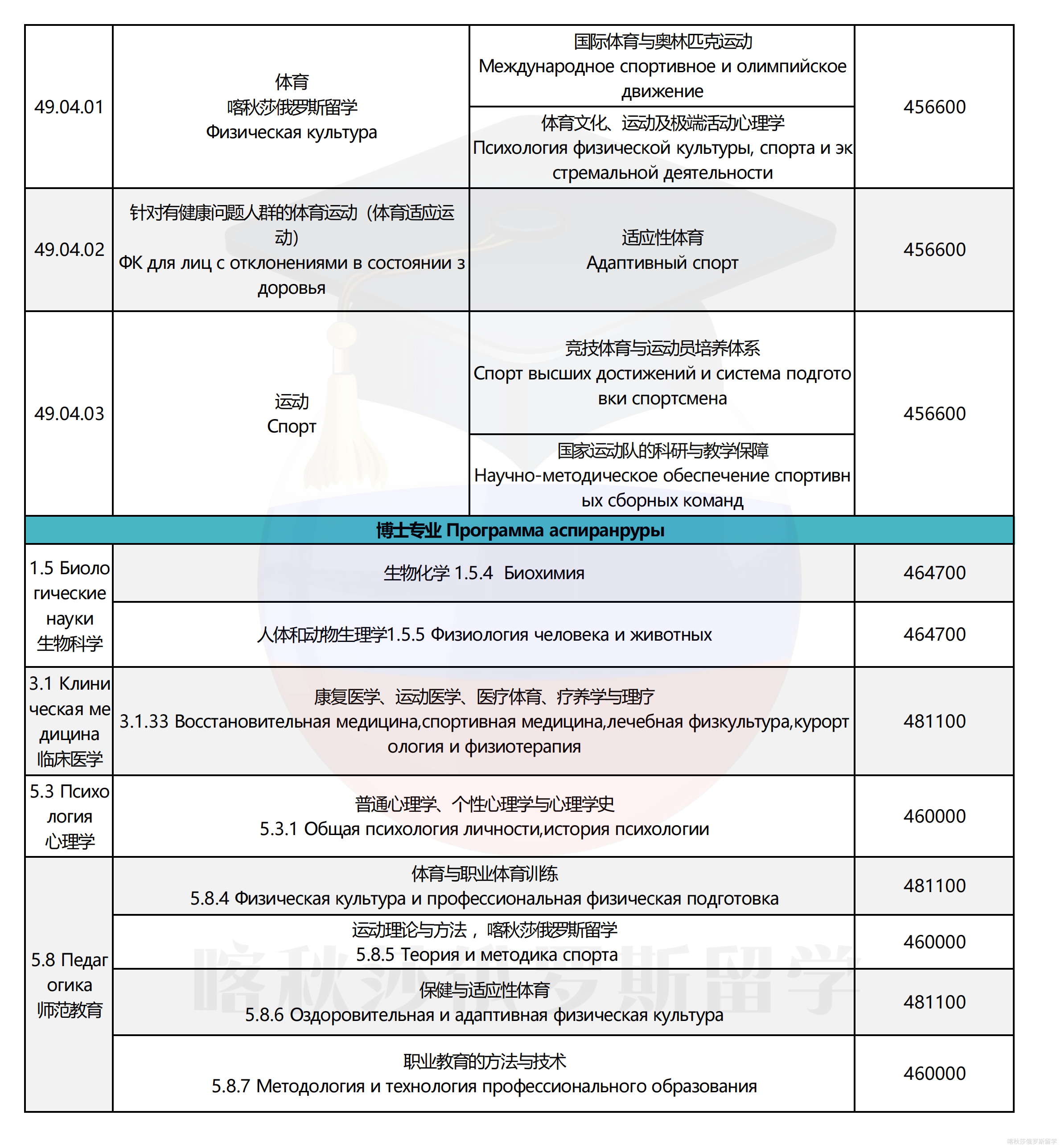 俄罗斯国立体育大学_03.png
