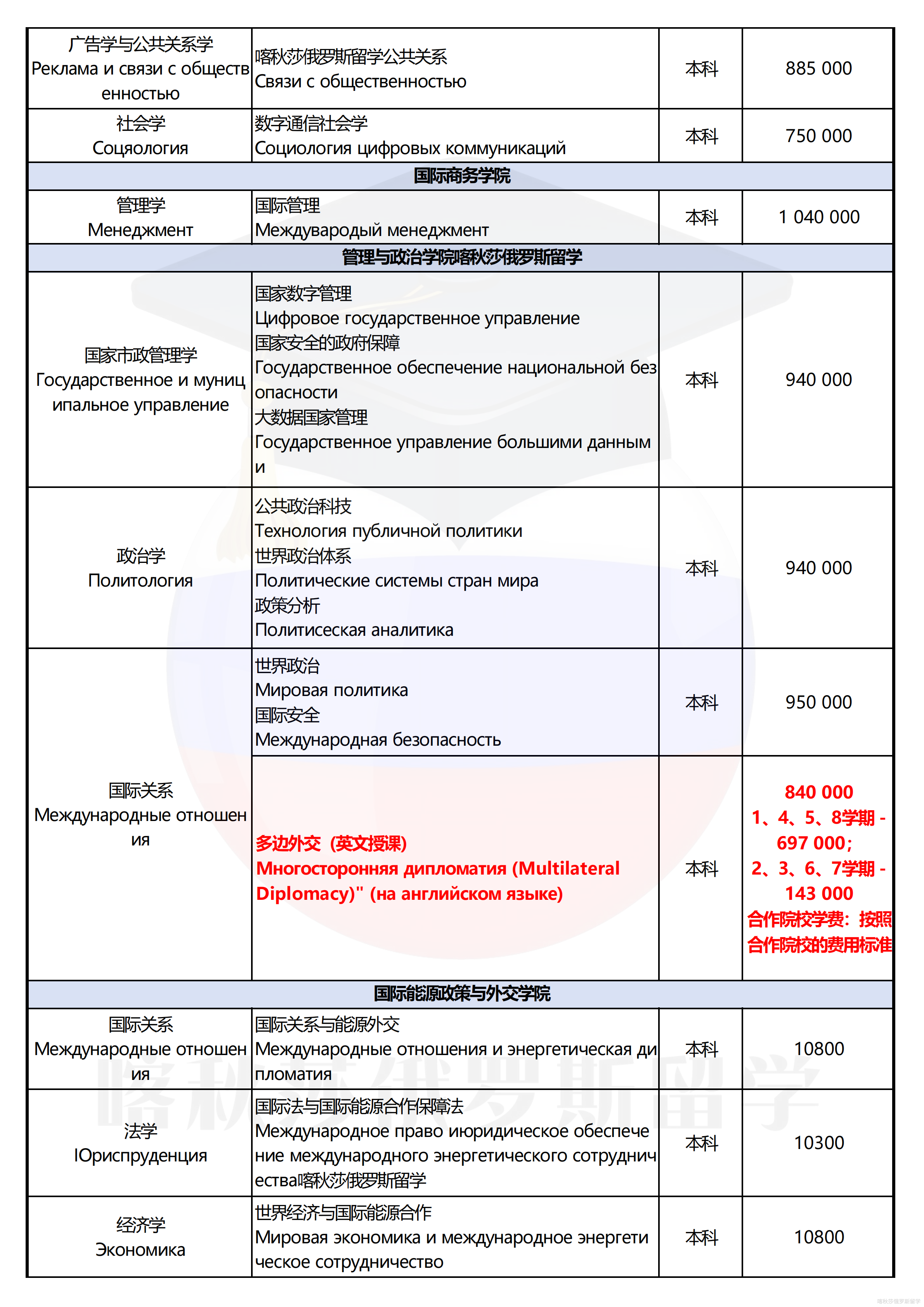 莫斯科国际关系学院_02.png