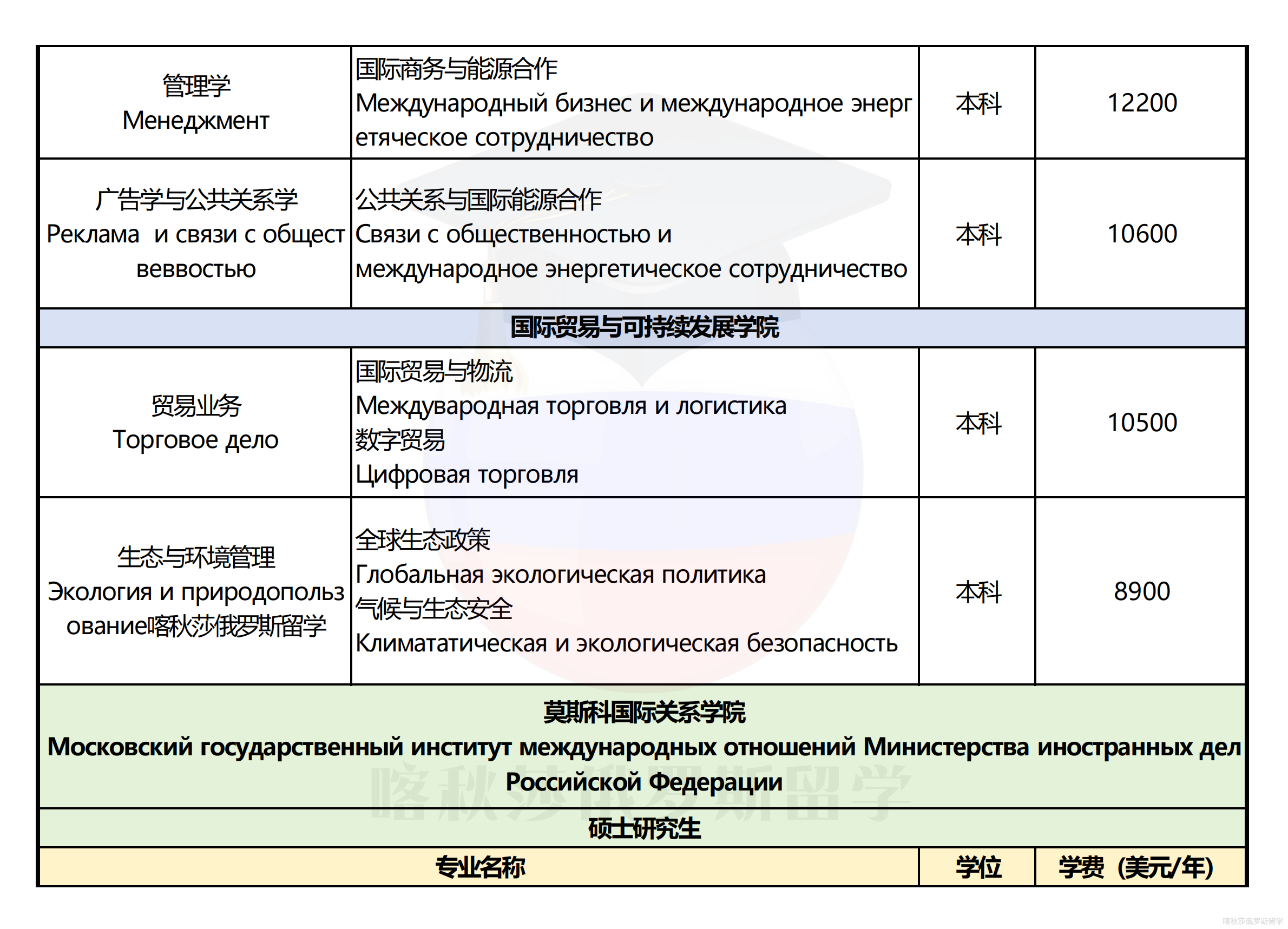 莫斯科国际关系学院_03.png