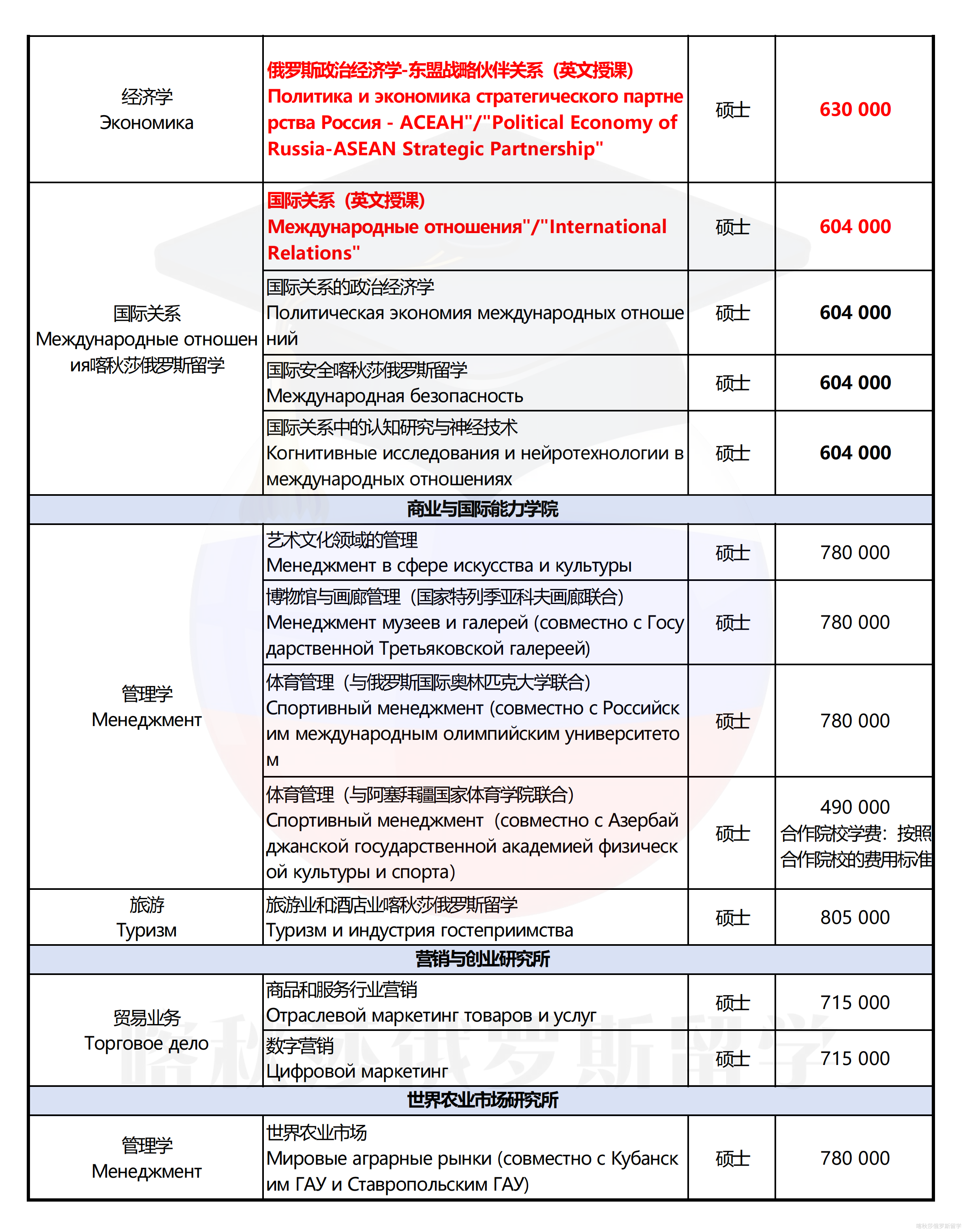 莫斯科国际关系学院_07.png