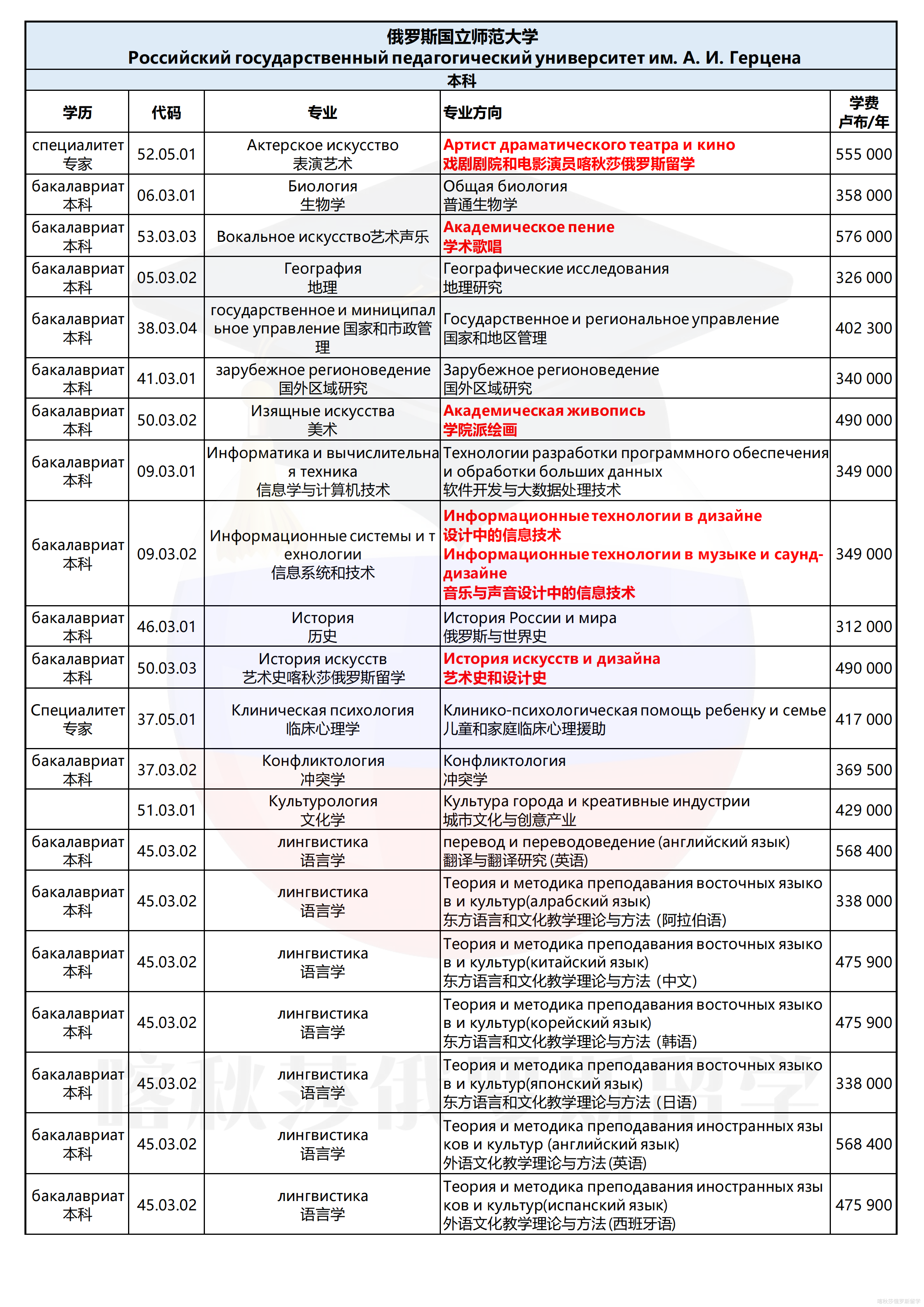 俄罗斯国立师范大学_01.png