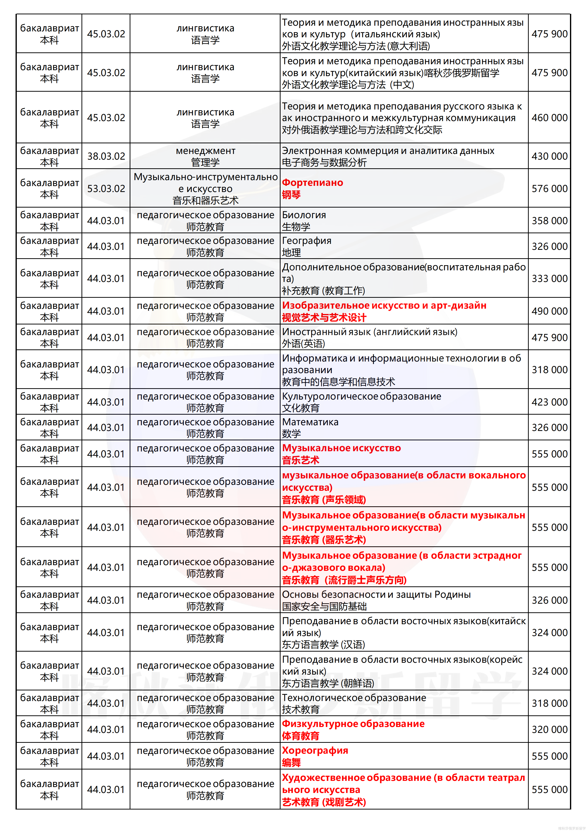 俄罗斯国立师范大学_02.png