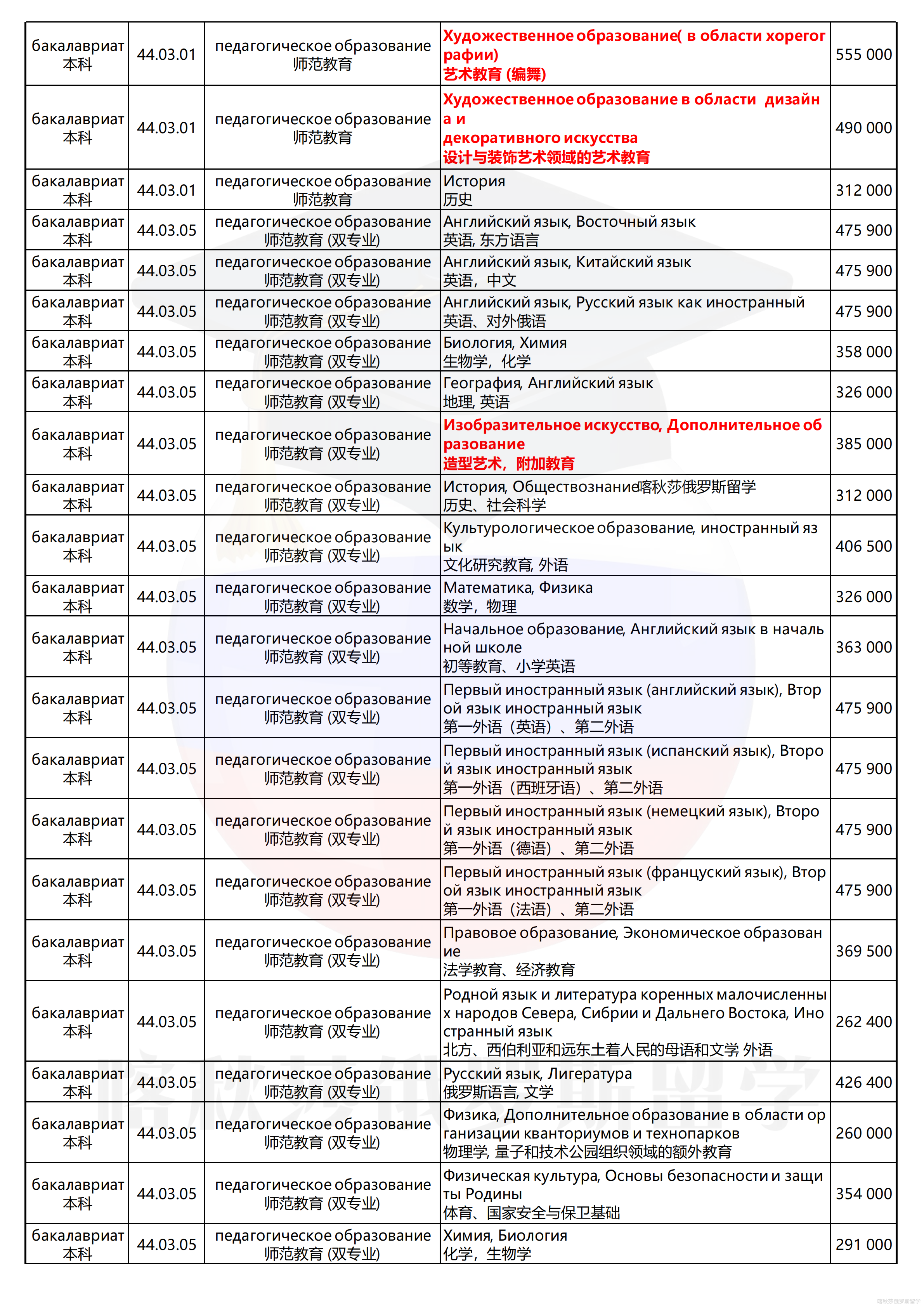 俄罗斯国立师范大学_03.png