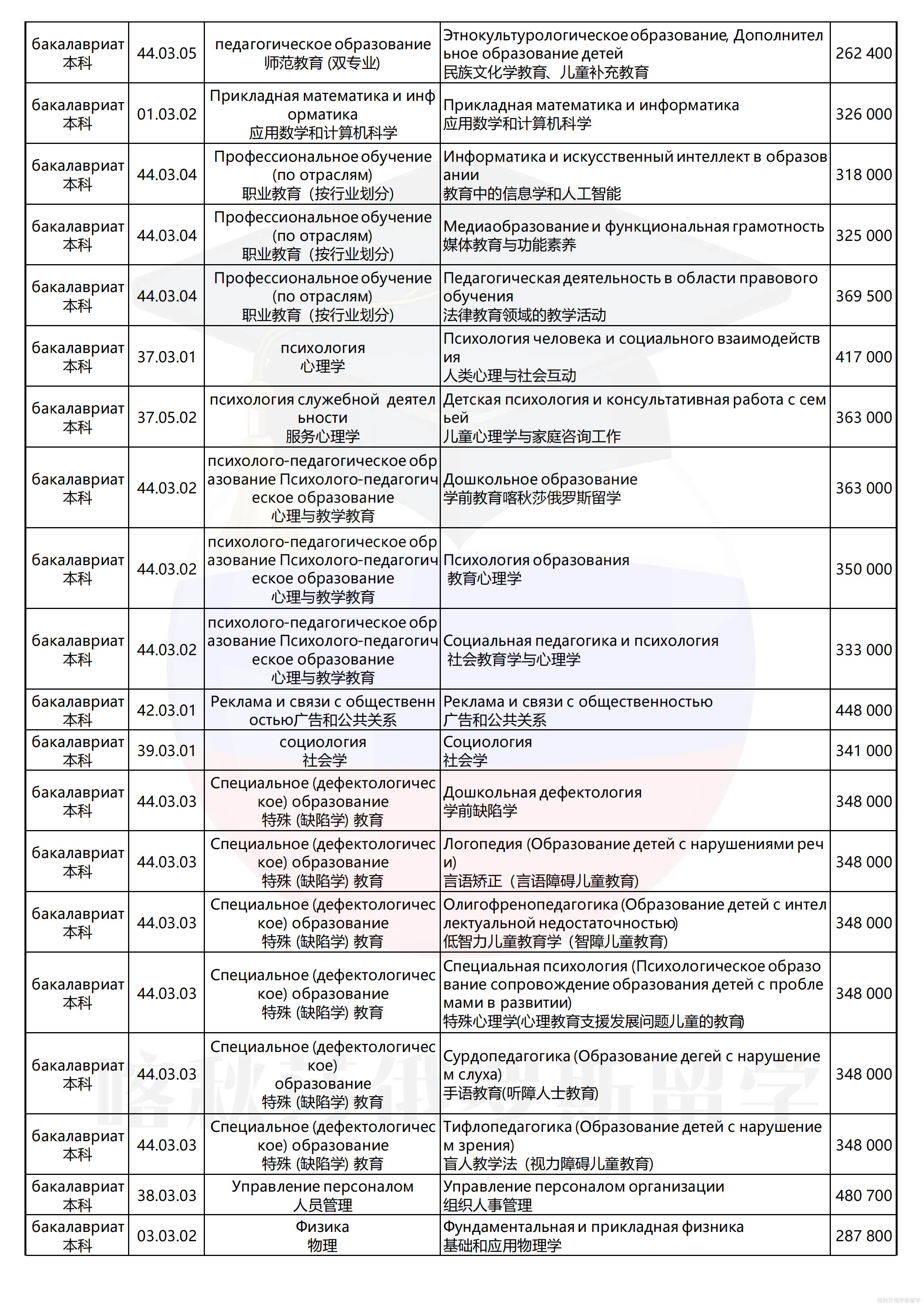 俄罗斯国立师范大学_04.png