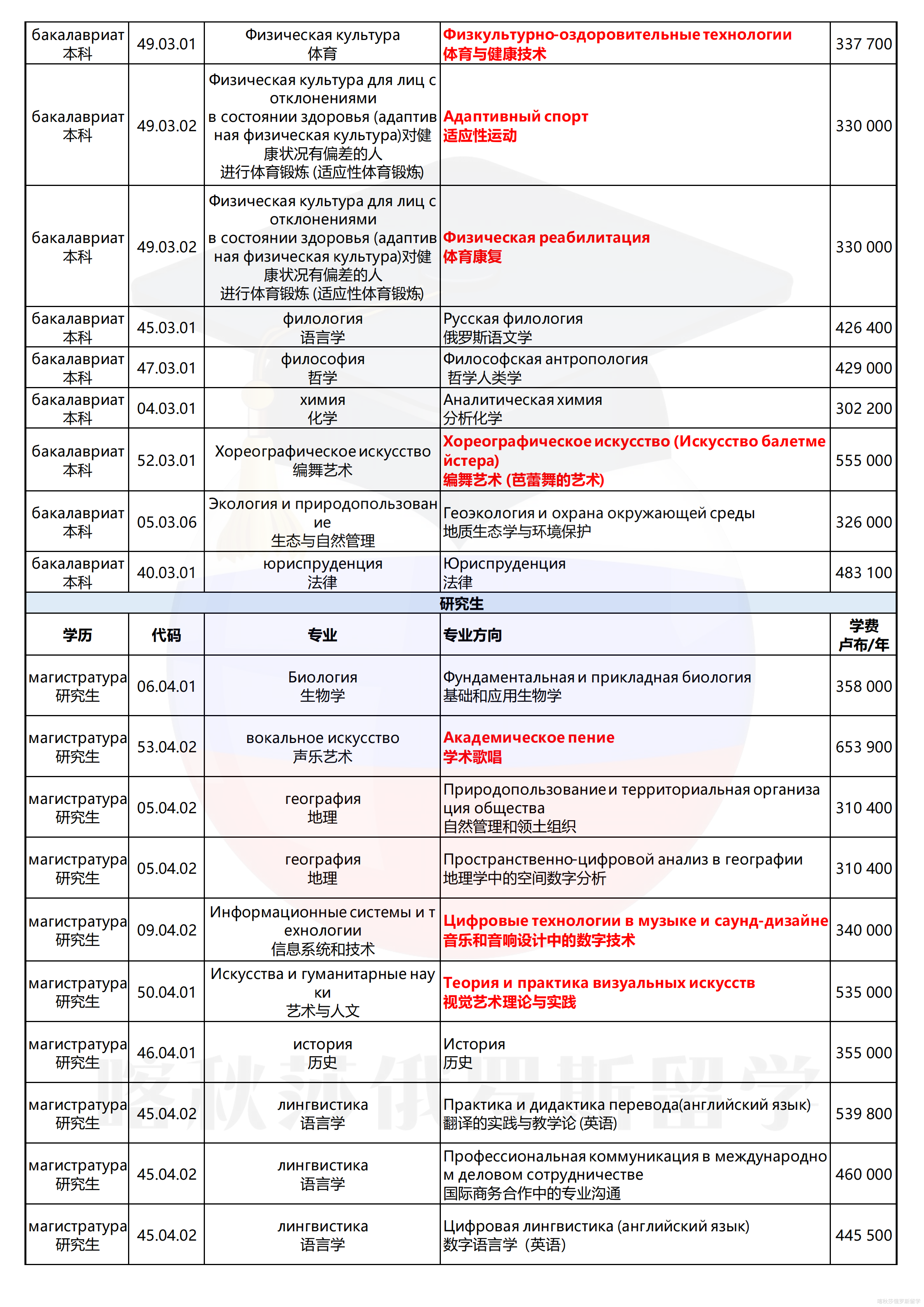 俄罗斯国立师范大学_05.png