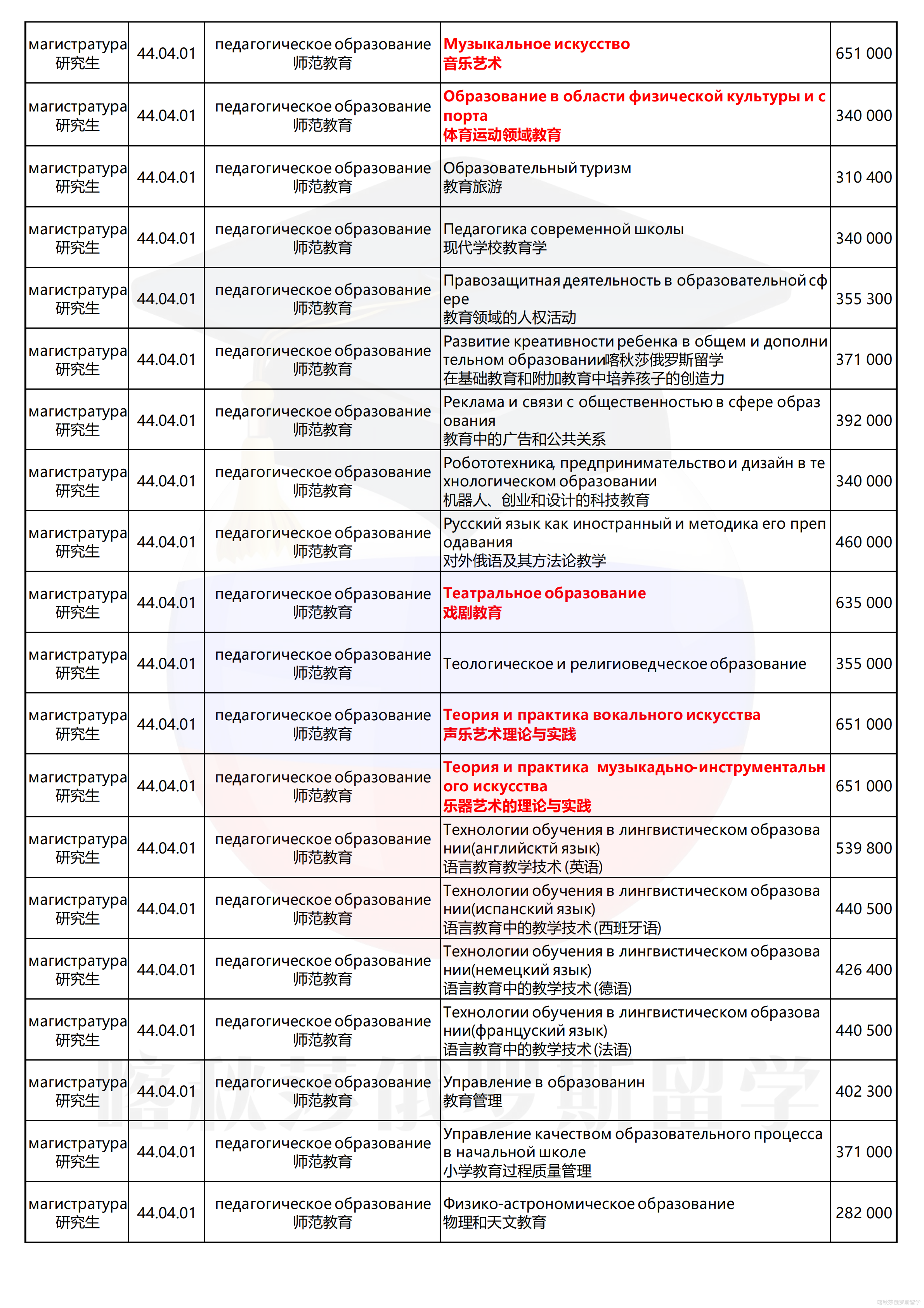 俄罗斯国立师范大学_07.png