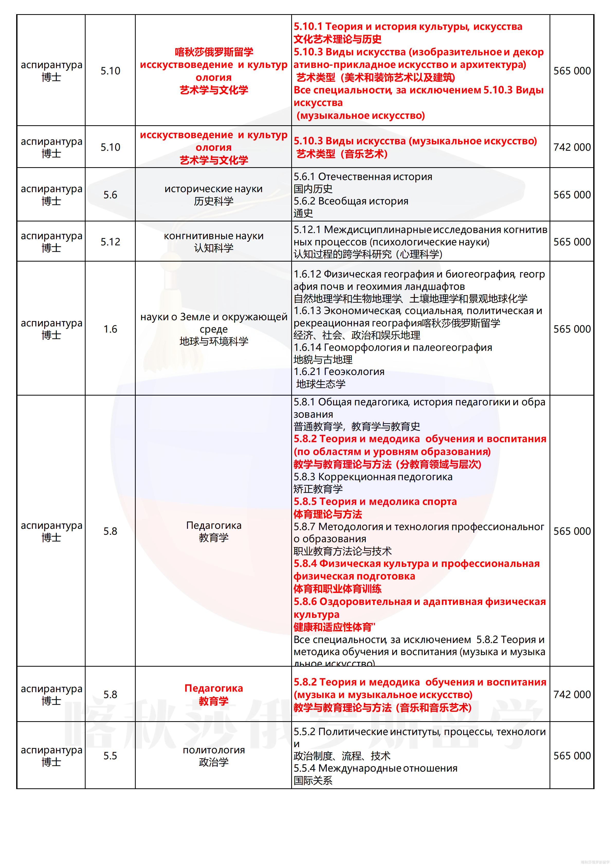 俄罗斯国立师范大学_10.png