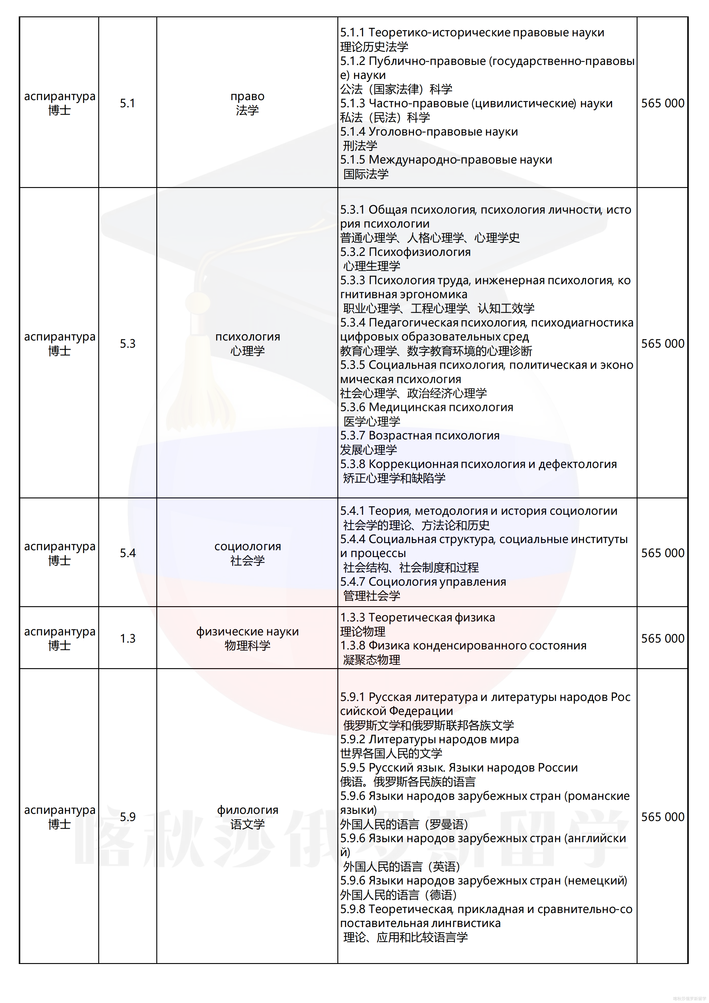 俄罗斯国立师范大学_11.png