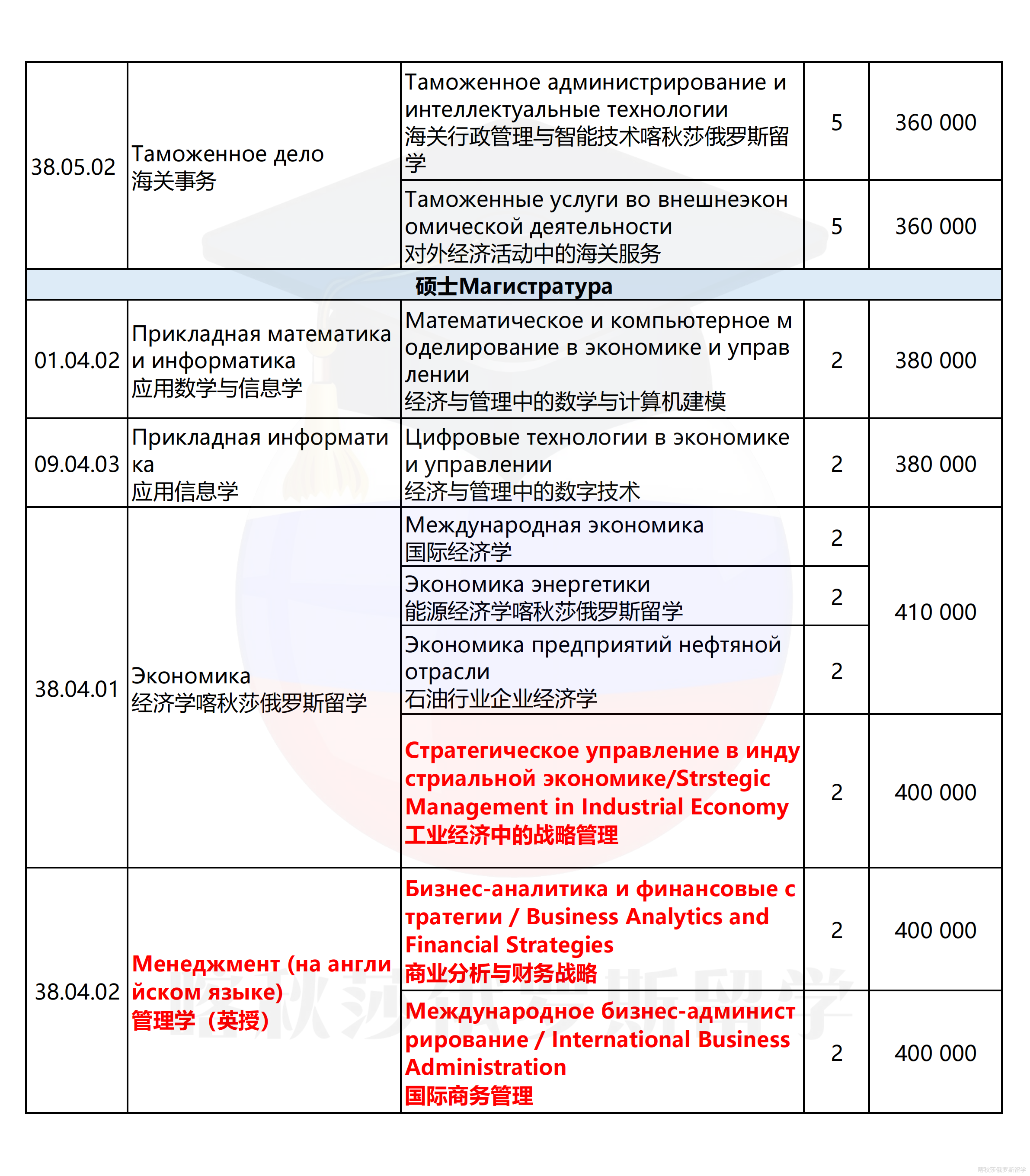 圣彼得堡国立经济大学_04.png