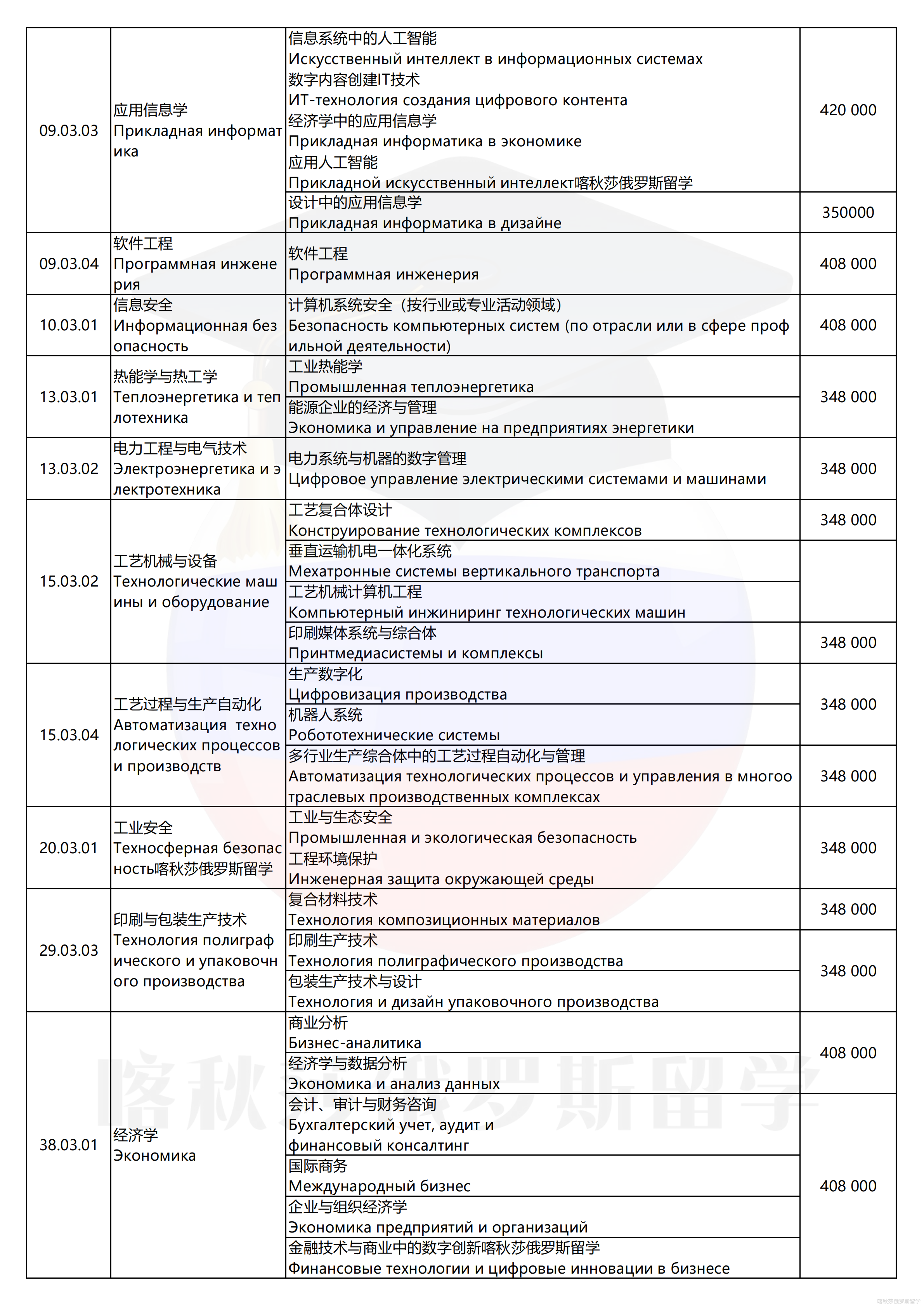 圣彼得堡国立工业与设计大学_03.png
